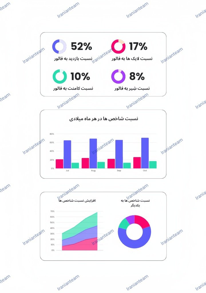 آمار اختصاصی پیج