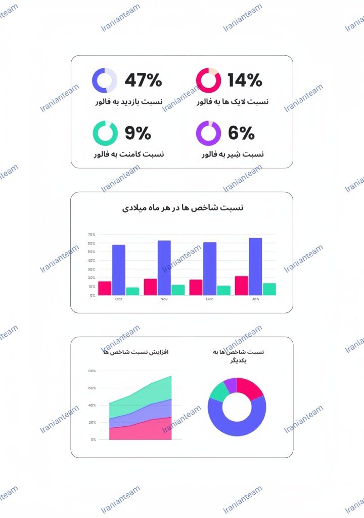 آمار اختصاصی پیج