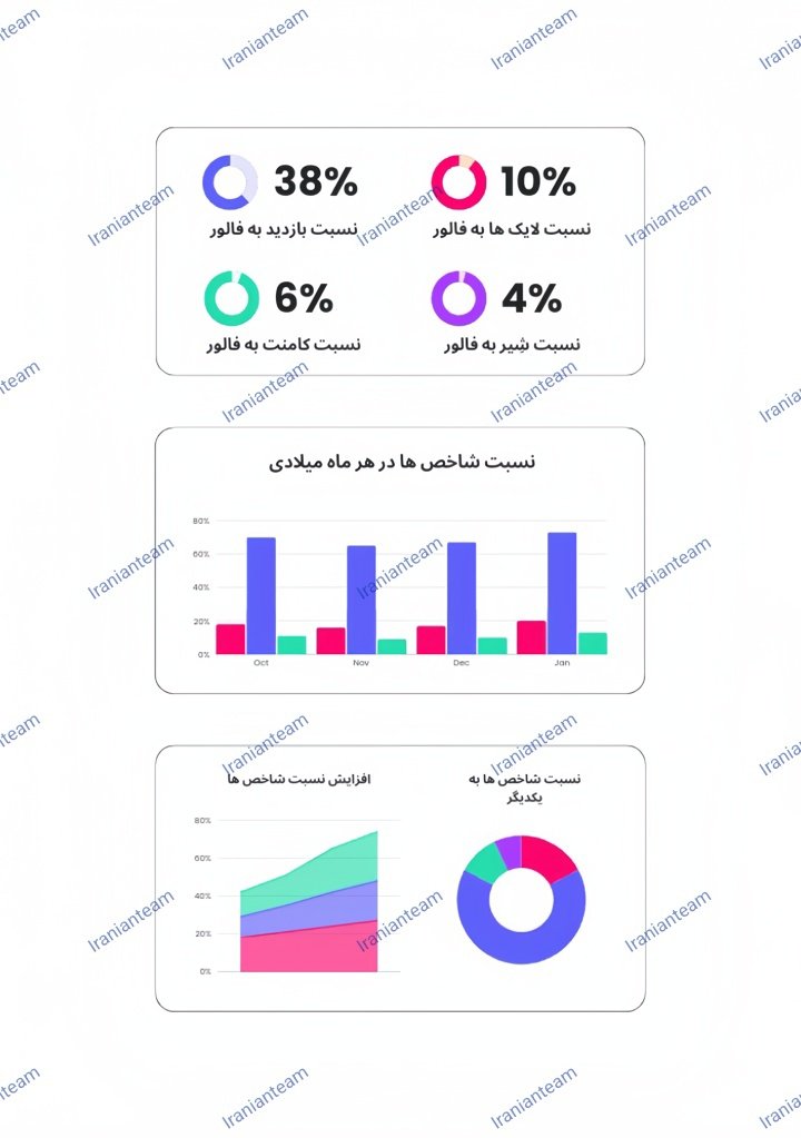 آمار اختصاصی پیج