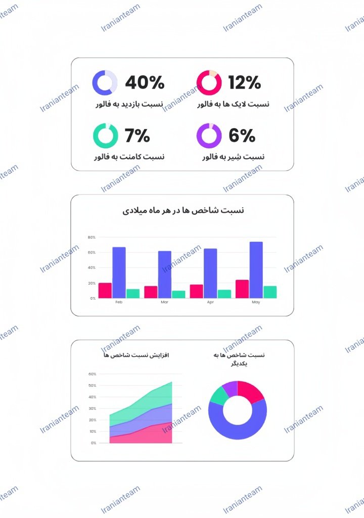 آمار اختصاصی پیج
